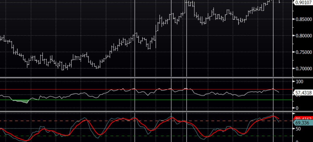 United Kingdom inflation surprise kicks sterling higher