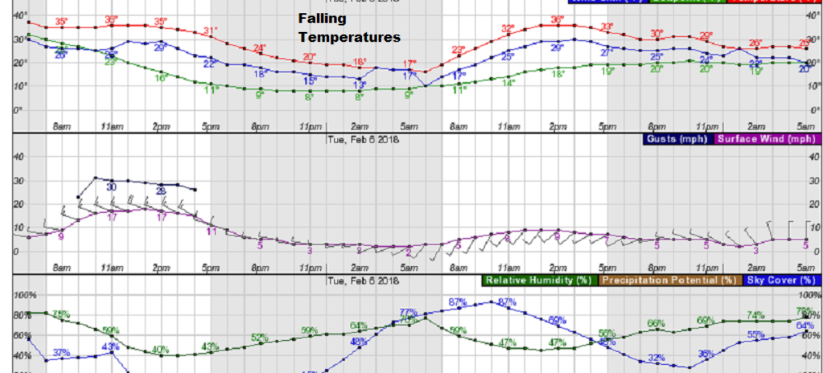 Wintry mix expected early Wednesday morning