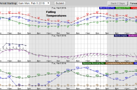 Wintry mix expected early Wednesday morning