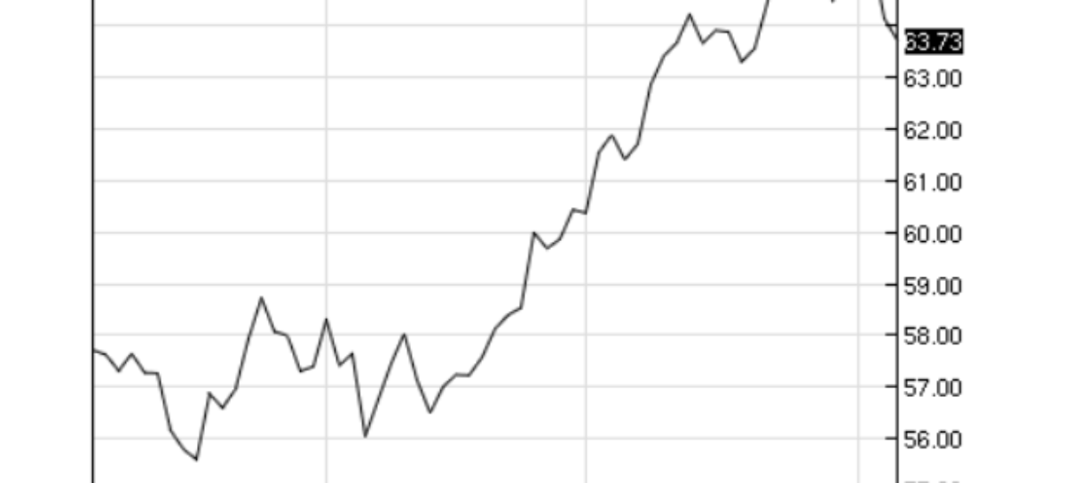 The crude oil price moved closer to its lowest levels in 2018